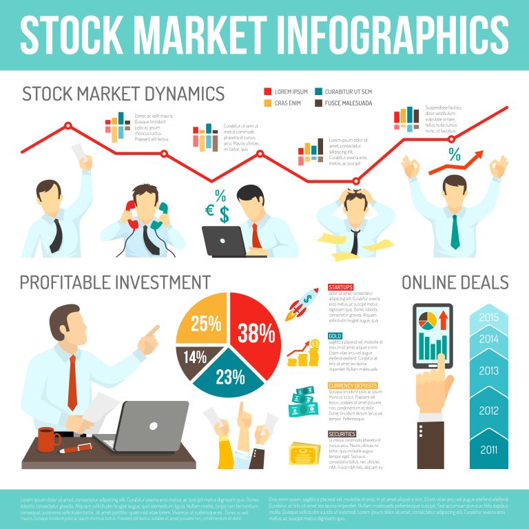 Tips and Tricks Stock Market, Best Approach